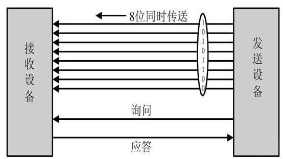固態(tài)硬盤的并行轉(zhuǎn)輸VS串行傳輸