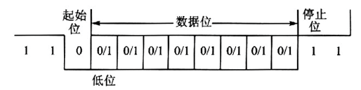 固態(tài)硬盤的并行轉(zhuǎn)輸VS串行傳輸