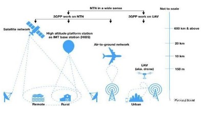 5G衛(wèi)星通信會給半導(dǎo)體行業(yè)帶來哪些機(jī)會？
