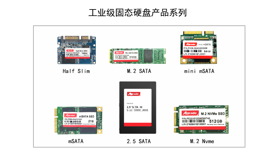 工業級固態硬盤ssd