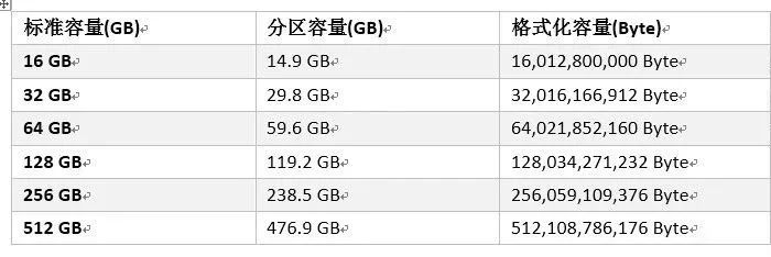 Agrade睿達(dá)工業(yè)級(jí)SSD固態(tài)硬盤