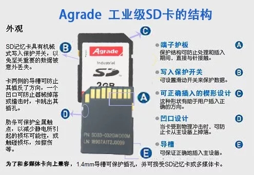 Agrade睿達工業級SD卡