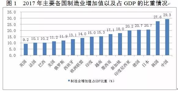 工業