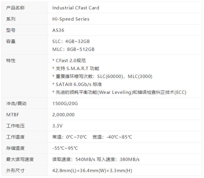 讀寫速度堪比SATA SSD固態硬盤！