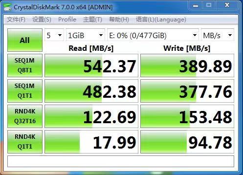 Agrade這款CFast卡，讀寫速度堪比SATA SSD固態硬盤！
