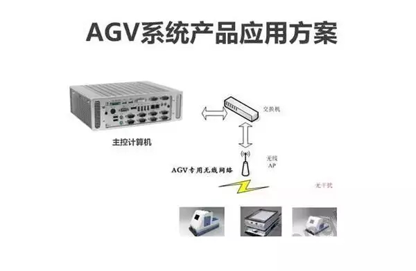 AGV系統(tǒng)