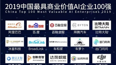 《2019年中國最具商業價值AI企業百強》榜正式發布，華為BAT等領航