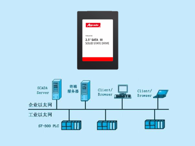 工業級SSD在企業計量自動化系統中的應用案例