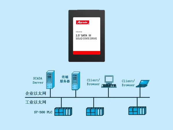 工業(yè)級(jí)SSD在企業(yè)計(jì)量自動(dòng)化系統(tǒng)中的應(yīng)用案例